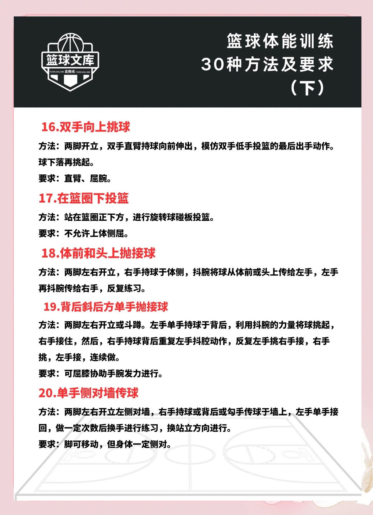 业余篮球选手如何跟上专业的训练趋势